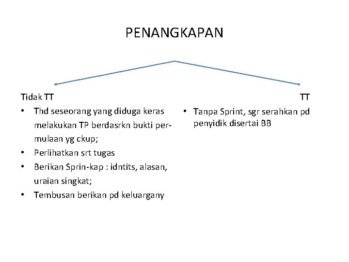 PENANGKAPAN Tidak TT • Thd seseorang yang diduga keras melakukan TP berdasrkn bukti permulaan