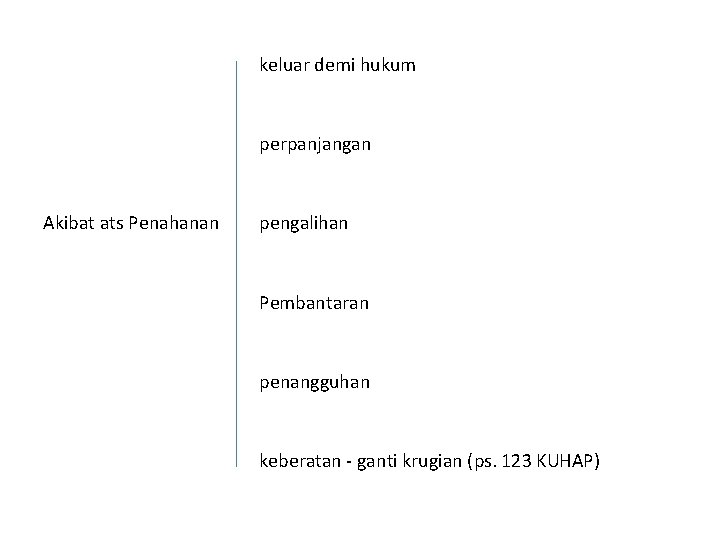 keluar demi hukum perpanjangan Akibat ats Penahanan pengalihan Pembantaran penangguhan keberatan - ganti krugian