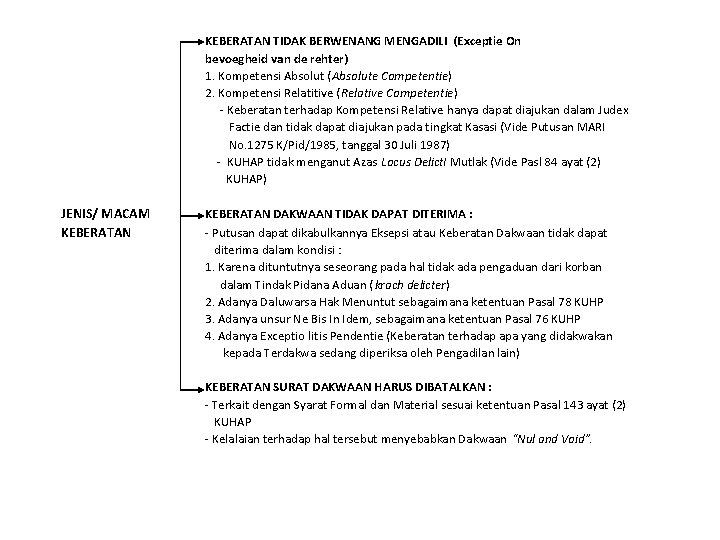 KEBERATAN TIDAK BERWENANG MENGADILI (Exceptie On bevoegheid van de rehter) 1. Kompetensi Absolut (Absolute