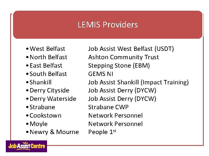 LEMIS Providers • West Belfast • North Belfast • East Belfast • South Belfast