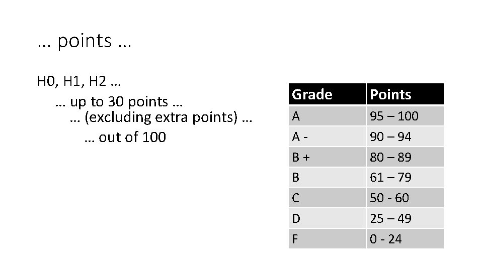 … points … H 0, H 1, H 2 … … up to 30