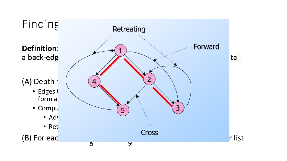 Finding back-edges Definition: a back-edge is an arc (tail -> head) whose head dominates