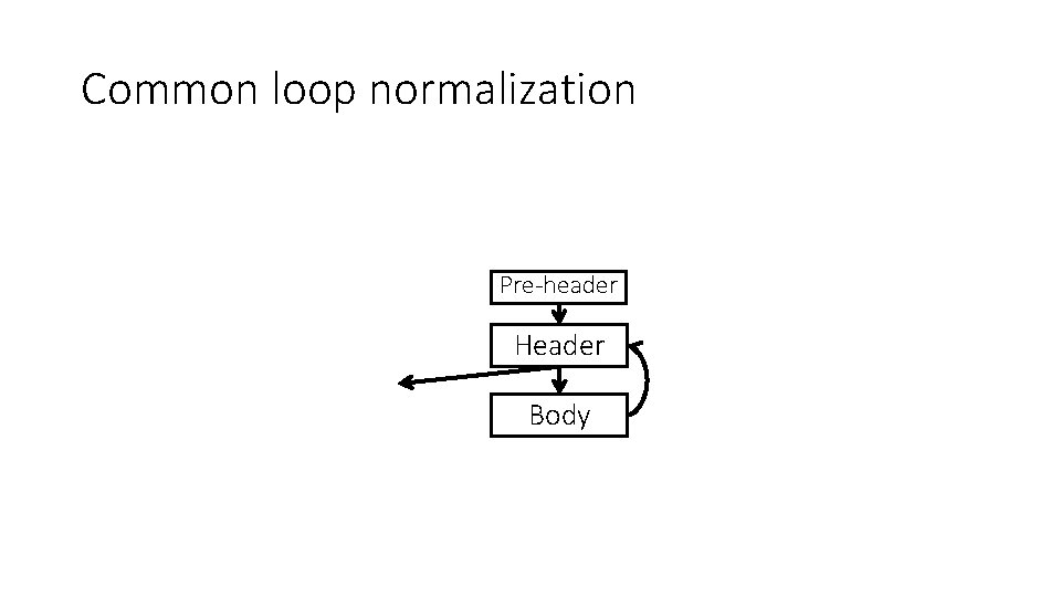 Common loop normalization Pre-header Header Body 