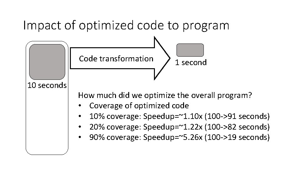 Impact of optimized code to program Code transformation 10 seconds 1 second How much