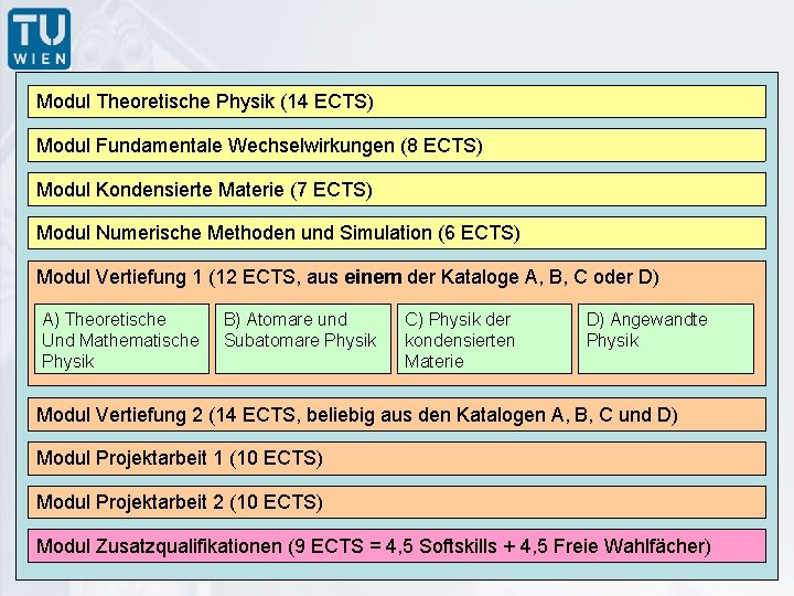 Modul Theoretische Physik (14 ECTS) Modul Fundamentale Wechselwirkungen (8 ECTS) Modul Kondensierte Materie (7