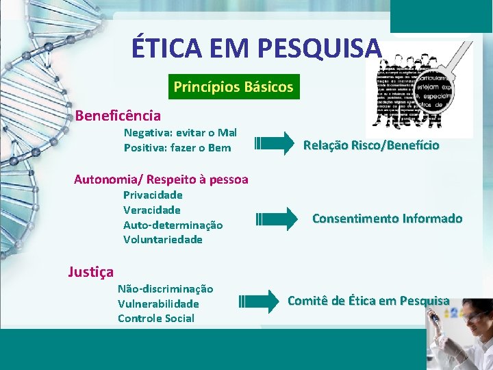 ÉTICA EM PESQUISA Princípios Básicos Beneficência Negativa: evitar o Mal Positiva: fazer o Bem