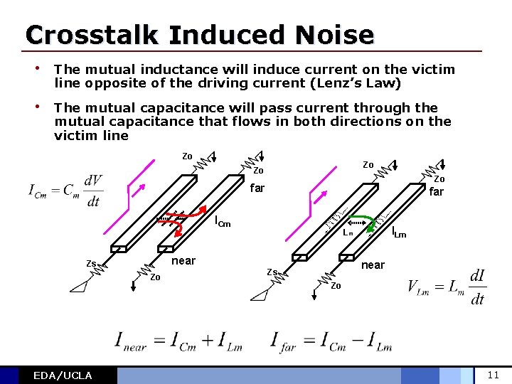 Crosstalk Induced Noise • The mutual inductance will induce current on the victim line