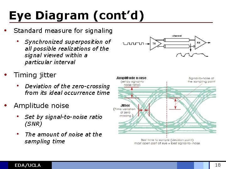 Eye Diagram (cont’d) • Standard measure for signaling • Synchronized superposition of all possible