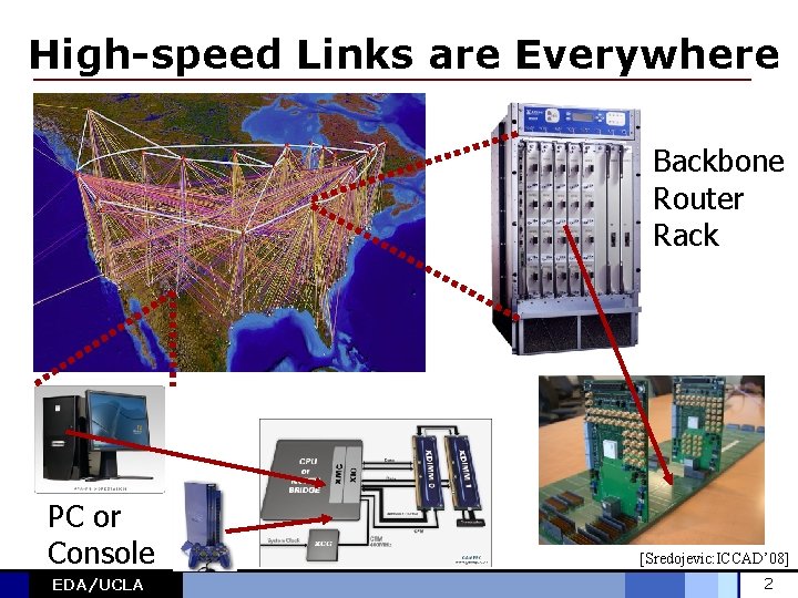 High-speed Links are Everywhere Backbone Router Rack PC or Console EDA/UCLA [Sredojevic: ICCAD’ 08]