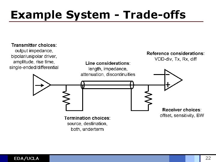 Example System - Trade-offs EDA/UCLA 22 