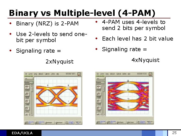 Binary vs Multiple-level (4 -PAM) • Binary (NRZ) is 2 -PAM • Use 2