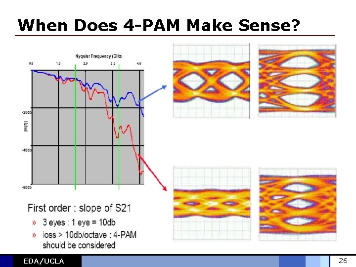 When Does 4 -PAM Make Sense? EDA/UCLA 26 