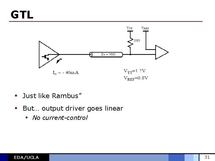 GTL • Just like Rambus” • But… output driver goes linear • No current-control