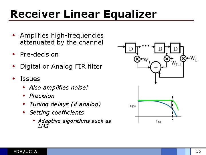 Receiver Linear Equalizer • Amplifies high-frequencies attenuated by the channel • Pre-decision • Digital