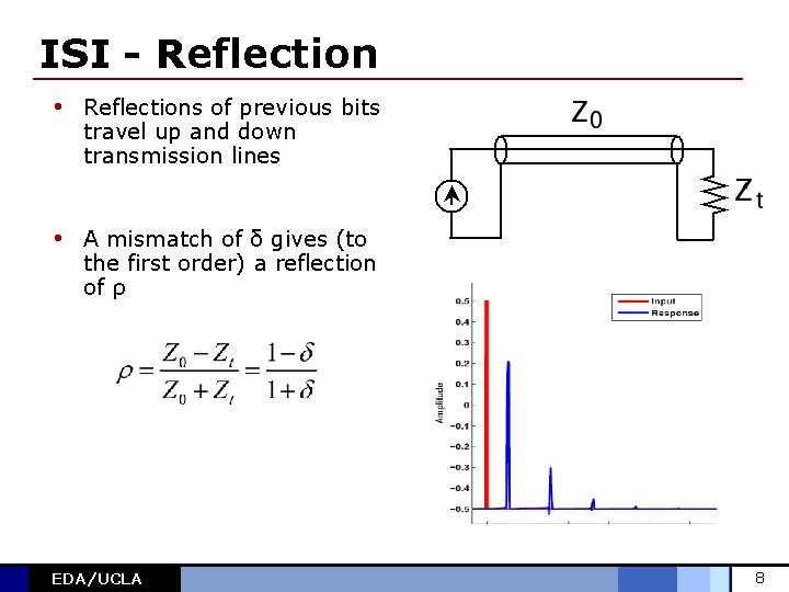 ISI - Reflection • Reflections of previous bits travel up and down transmission lines