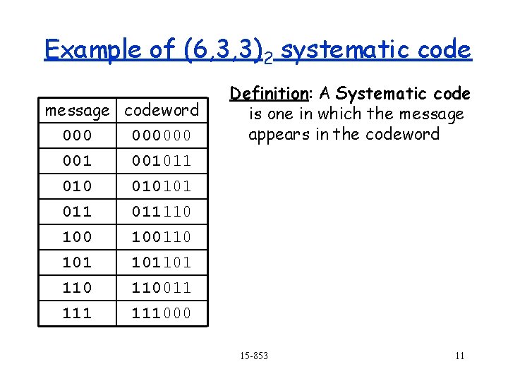 Example of (6, 3, 3)2 systematic code message codeword 000000 001011 010101 011 100 Example of (6, 3, 3)2 systematic code message codeword 000000 001011 010101 011 100