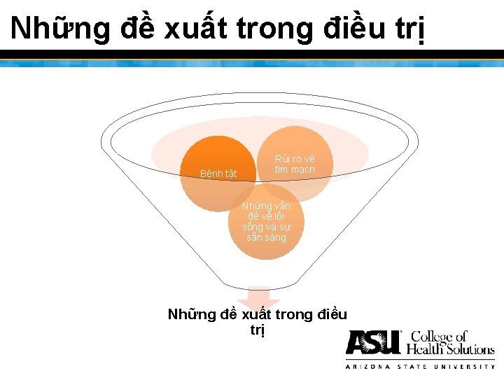 Những đề xuất trong điều trị Bệnh tật Rủi ro về tim mạch Những Những đề xuất trong điều trị Bệnh tật Rủi ro về tim mạch Những