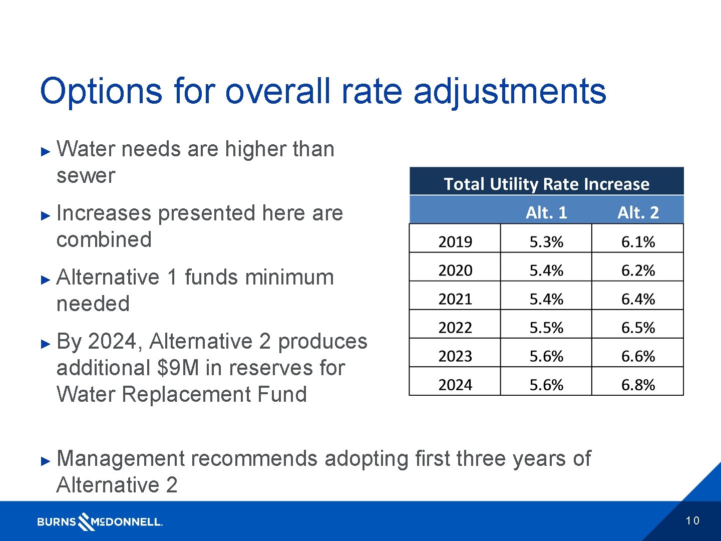 Options for overall rate adjustments ► ► ► Water needs are higher than sewer