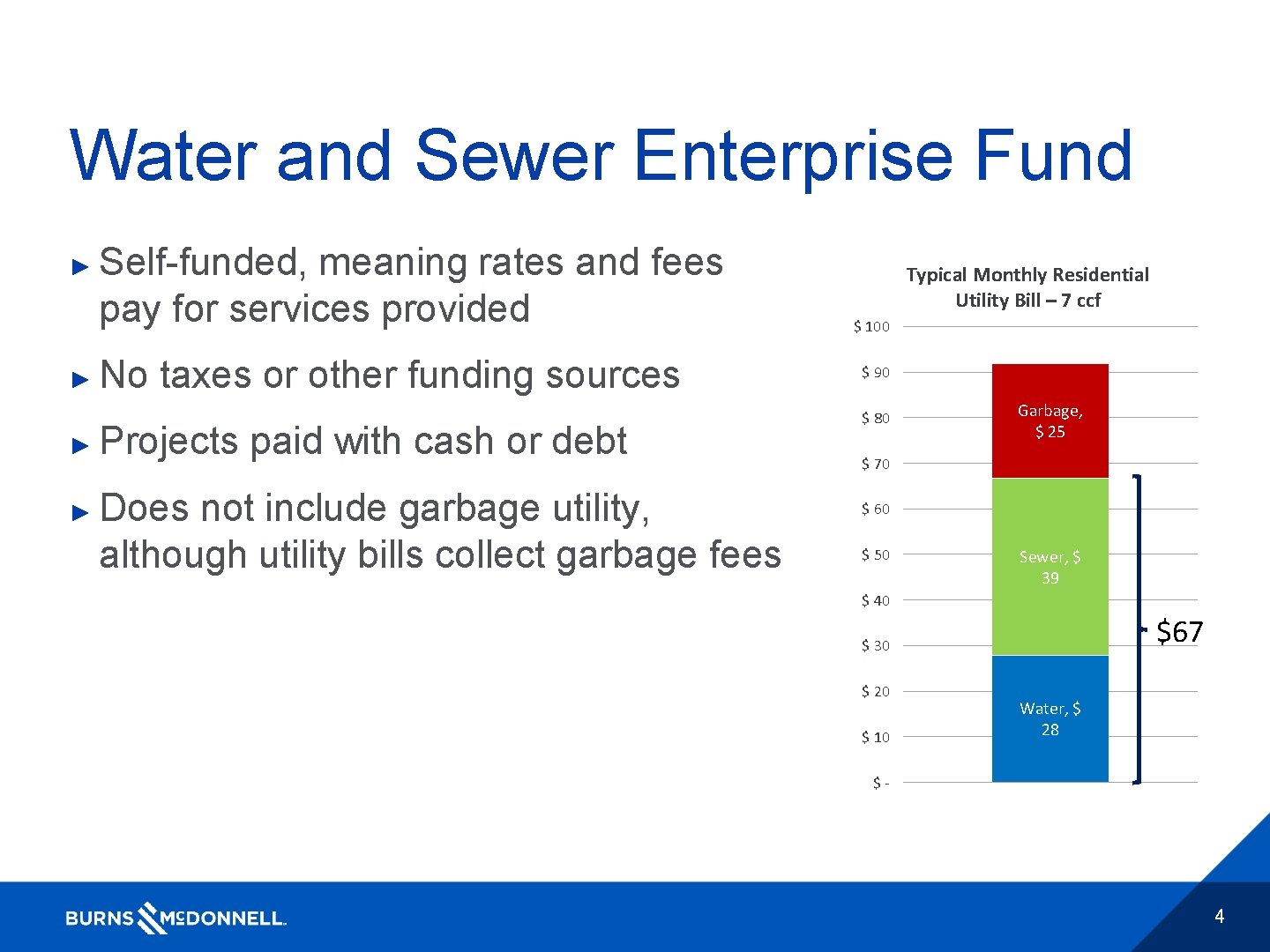 Water and Sewer Enterprise Fund ► ► Self-funded, meaning rates and fees pay for