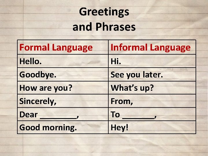 Formal Language Informal Language Hello. Goodbye. How are you? Sincerely, Dear ____, Good morning.