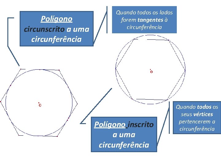 Polígono circunscrito a uma circunferência Quando todos os lados forem tangentes à circunferência Polígono