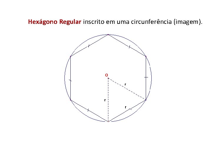 Hexágono Regular inscrito em uma circunferência (imagem). 