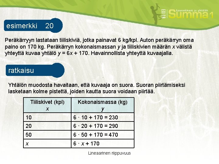 esimerkki 20 esimerkki 1 Peräkärryyn lastataan tiiliskiviä, jotka painavat 6 kg/kpl. Auton peräkärryn oma