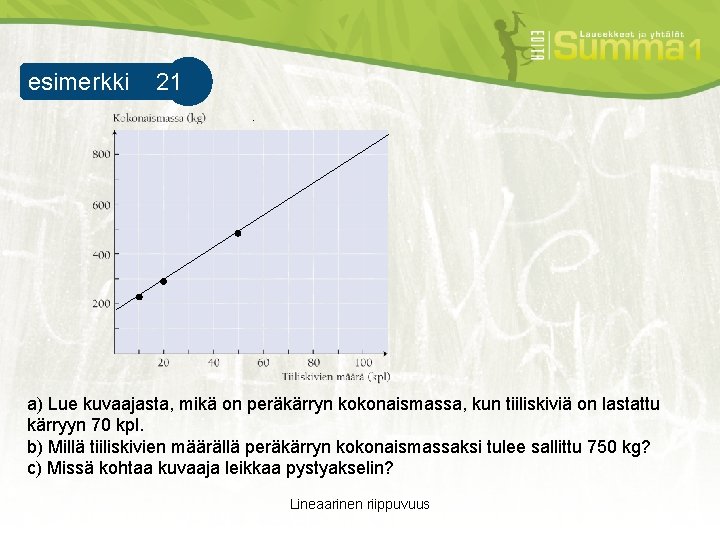 esimerkki 21 esimerkki 1. a) Lue kuvaajasta, mikä on peräkärryn kokonaismassa, kun tiiliskiviä on