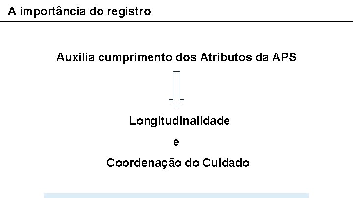 A importância do registro Auxilia cumprimento dos Atributos da APS Longitudinalidade e Coordenação do