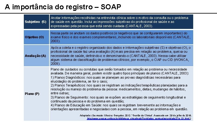 A importância do registro – SOAP Subjetivo (S) Anotar informações recolhidas na entrevista clínica