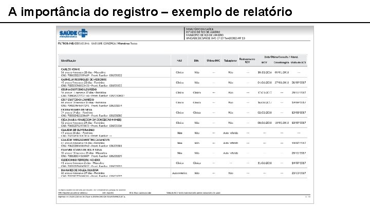 A importância do registro – exemplo de relatório 