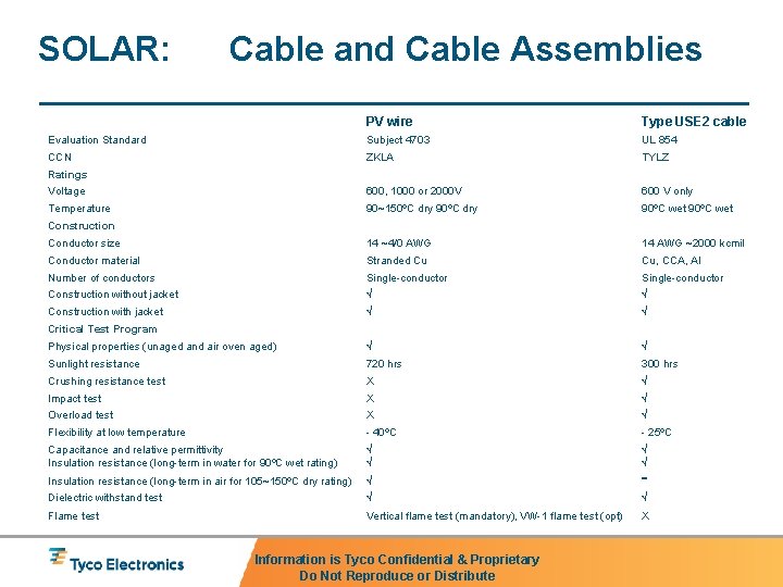SOLAR: Cable and Cable Assemblies PV wire Type USE 2 cable Evaluation Standard Subject