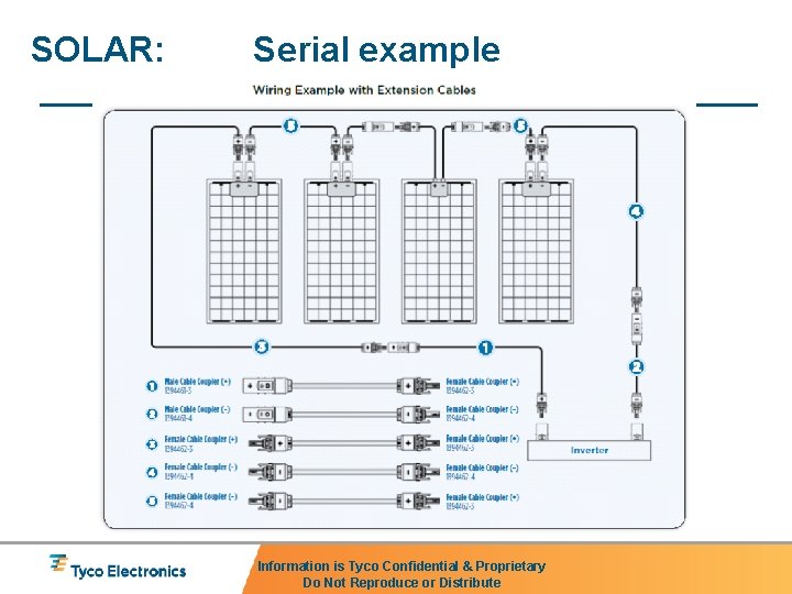 SOLAR: Serial example Information is Tyco Confidential & Proprietary Do Not Reproduce or Distribute