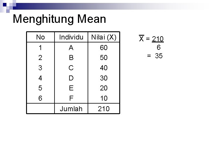 Menghitung Mean No 1 2 3 4 5 6 Individu A B C D