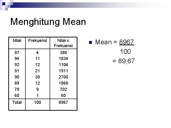 Menghitung Mean Nilai Frekuensi Nilai x Frekuensi 97 94 92 91 90 89 78