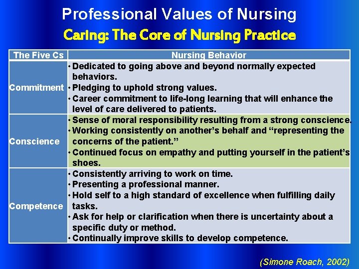 Professional Values of Nursing Caring: The Core of Nursing Practice The Five Cs Nursing