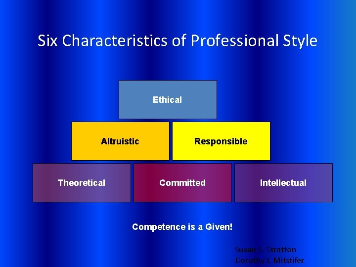 Six Characteristics of Professional Style Ethical Altruistic Theoretical Responsible Committed Intellectual Competence is a