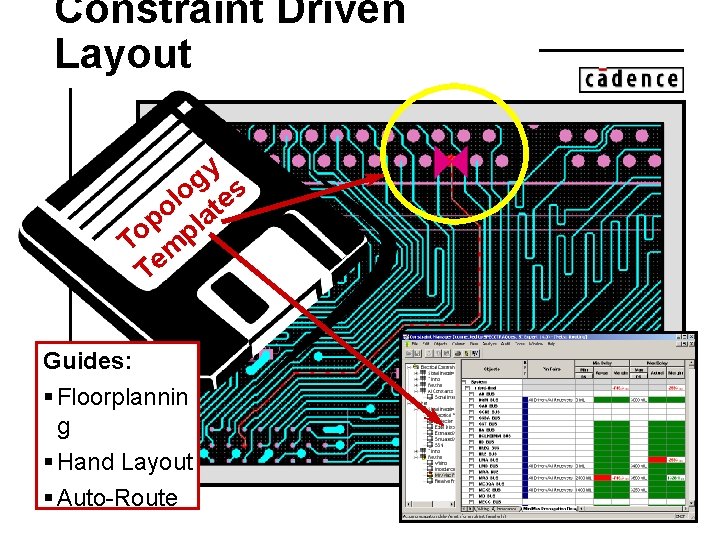 Constraint Driven Layout y g o es l o lat p To mp Te Constraint Driven Layout y g o es l o lat p To mp Te