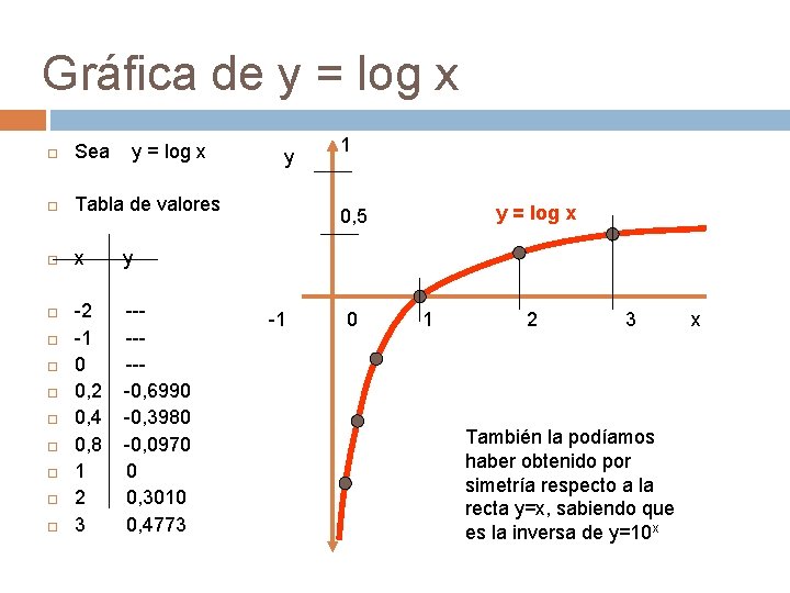 Gráfica de y = log x Sea y = log x Tabla de valores