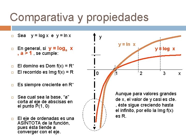 Comparativa y propiedades Sea y = log x e y = ln x En