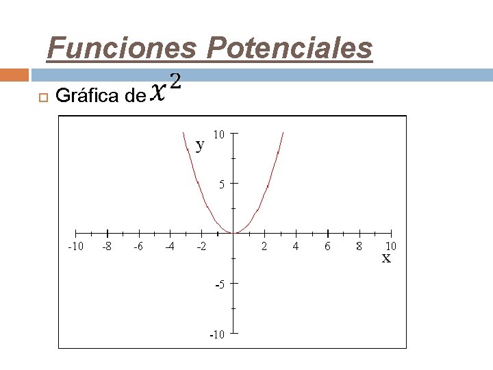 Funciones Potenciales Gráfica de 