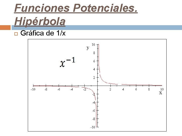 Funciones Potenciales. Hipérbola Gráfica de 1/x 