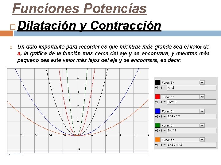 Funciones Potencias Dilatación y Contracción Un dato importante para recordar es que mientras más