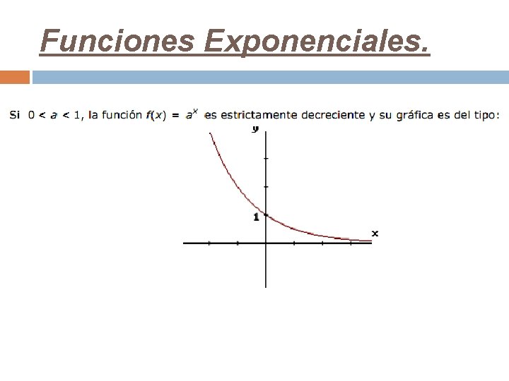 Funciones Exponenciales. 