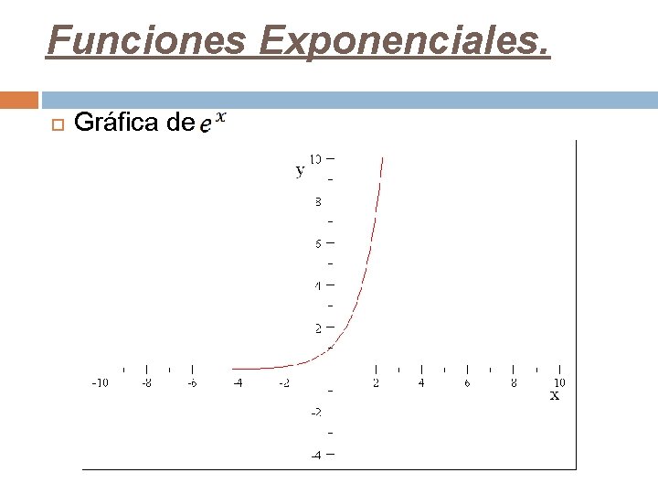 Funciones Exponenciales. Gráfica de 