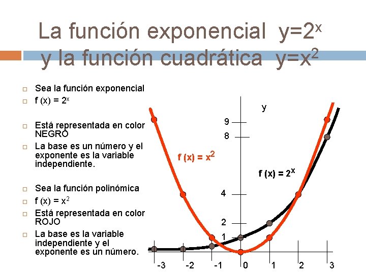 La función exponencial y=2 x 2 y la función cuadrática y=x Sea la función
