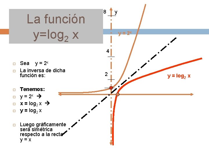 La función y=log 2 x 8 y y = 2 x 4 Sea y