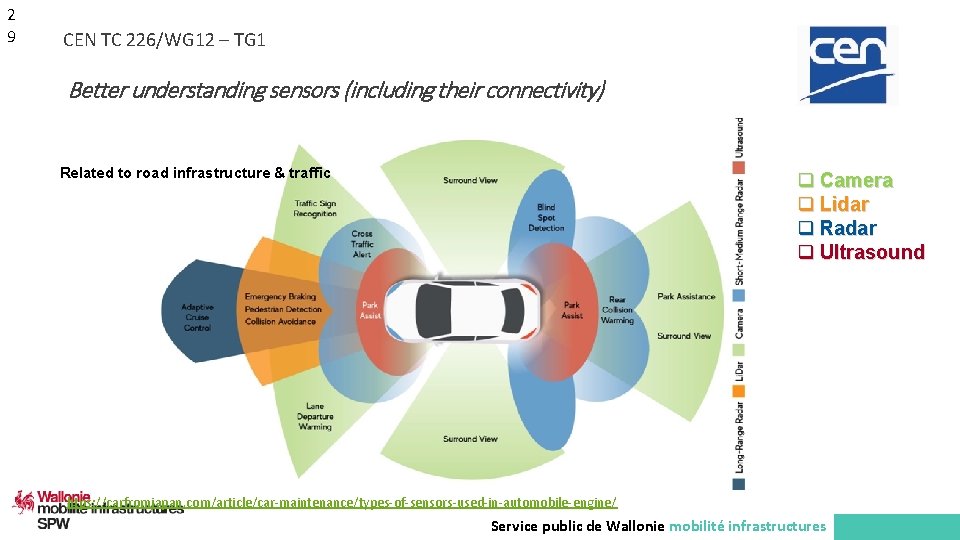 2 9 CEN TC 226/WG 12 – TG 1 Better understanding sensors (including their