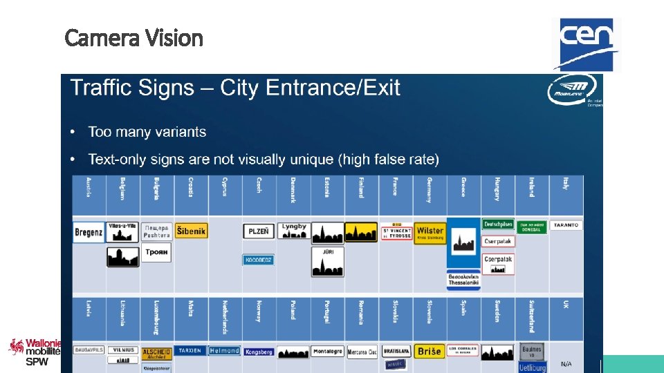 Camera Vision Service public de Wallonie mobilité infrastructures 