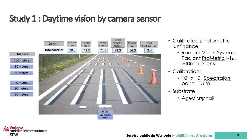 Study 1 : Daytime vision by camera sensor Service public de Wallonie mobilité infrastructures